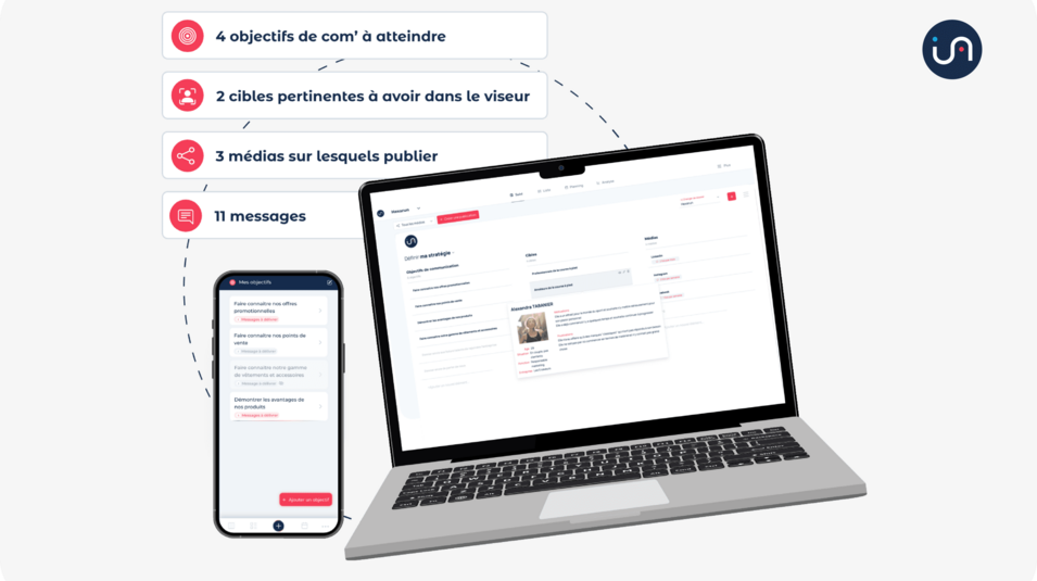 Les objectifs de communication : le point de départ essentiel d’une stratégie de contenu efficace