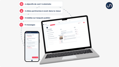 Les objectifs de communication : le point de départ essentiel d’une stratégie de contenu efficace